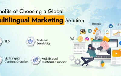 Multilingual Marketing Solution for Businesses Looking to Scale Globally